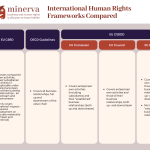 International Human Rights Frameworks (4)