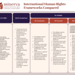 International Human Rights Frameworks (5)